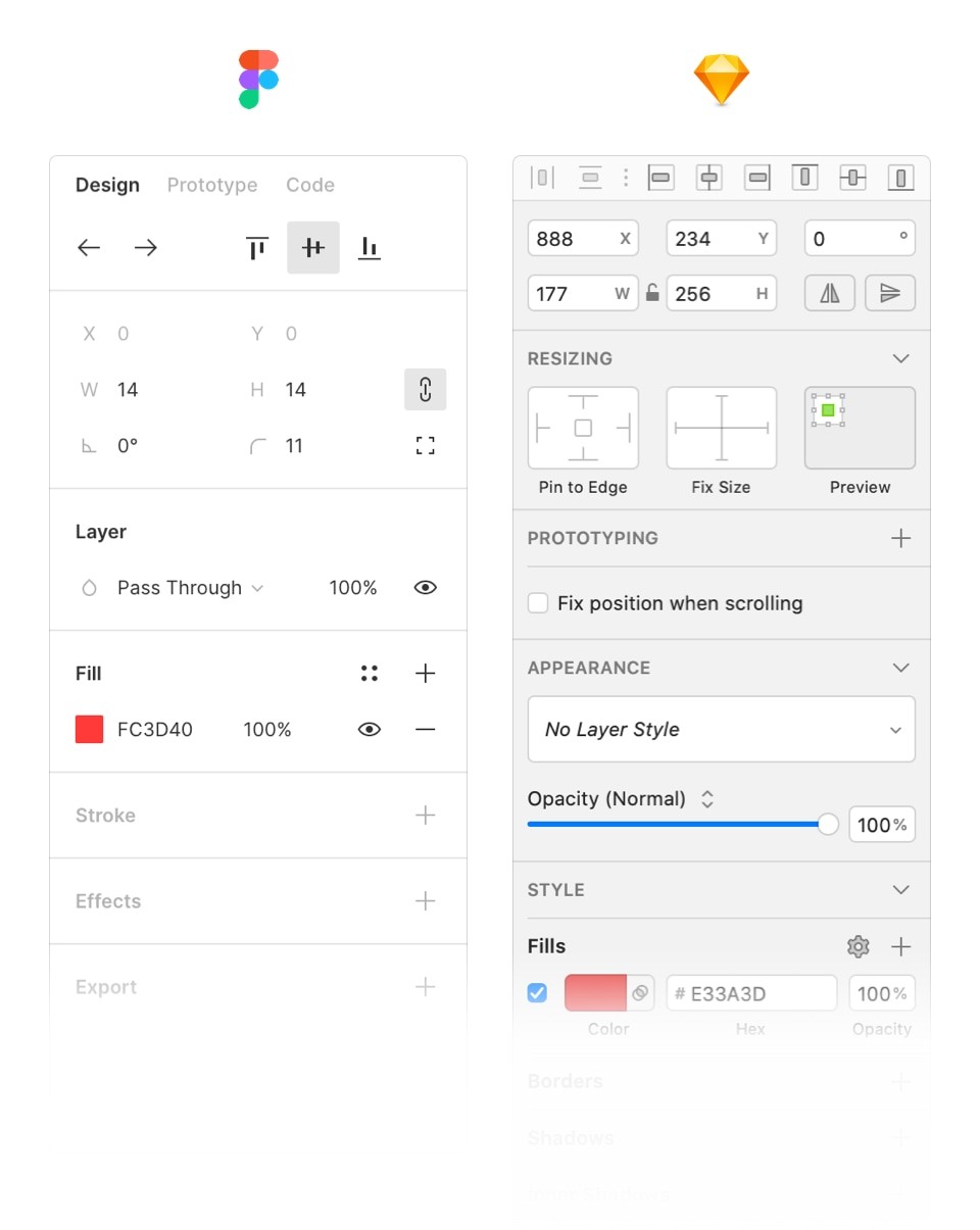 Figma and Sketch UI