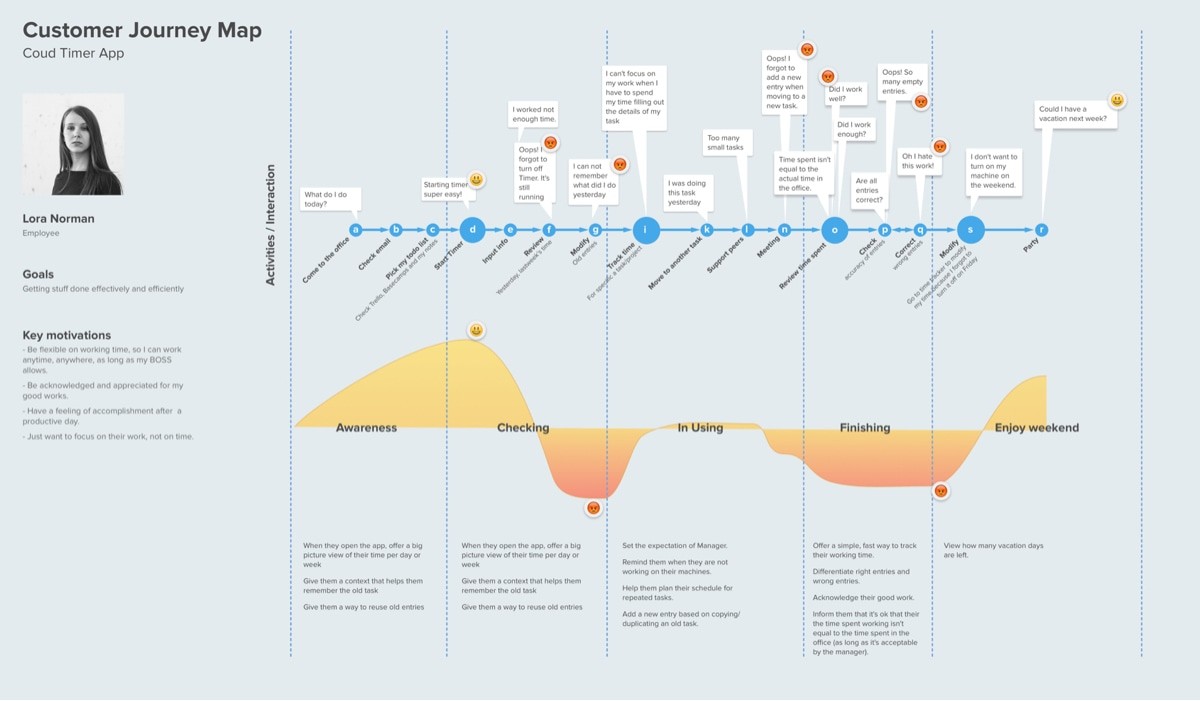 Internal timing. Bitcoin timeline. Timeline проекта. Биткоин хронология ключевых событий. Биткоин 2008-2009.