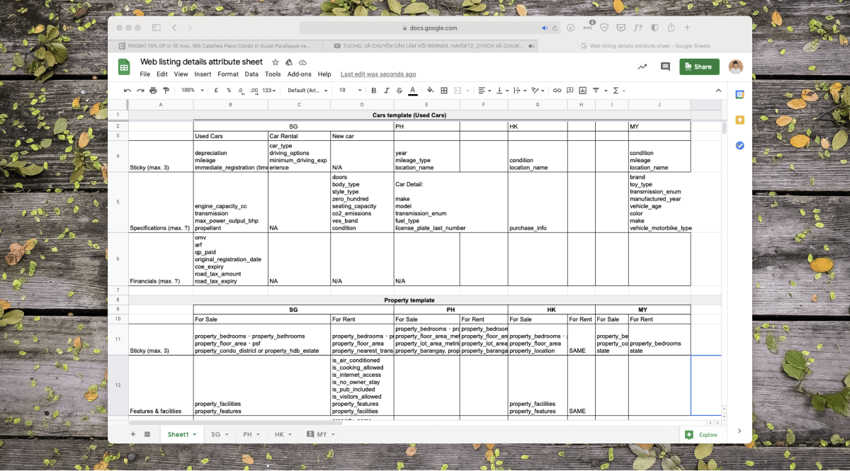 listing detail sheet attributes