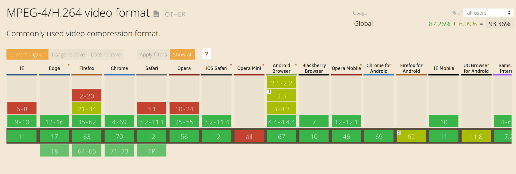 Browser support перевод